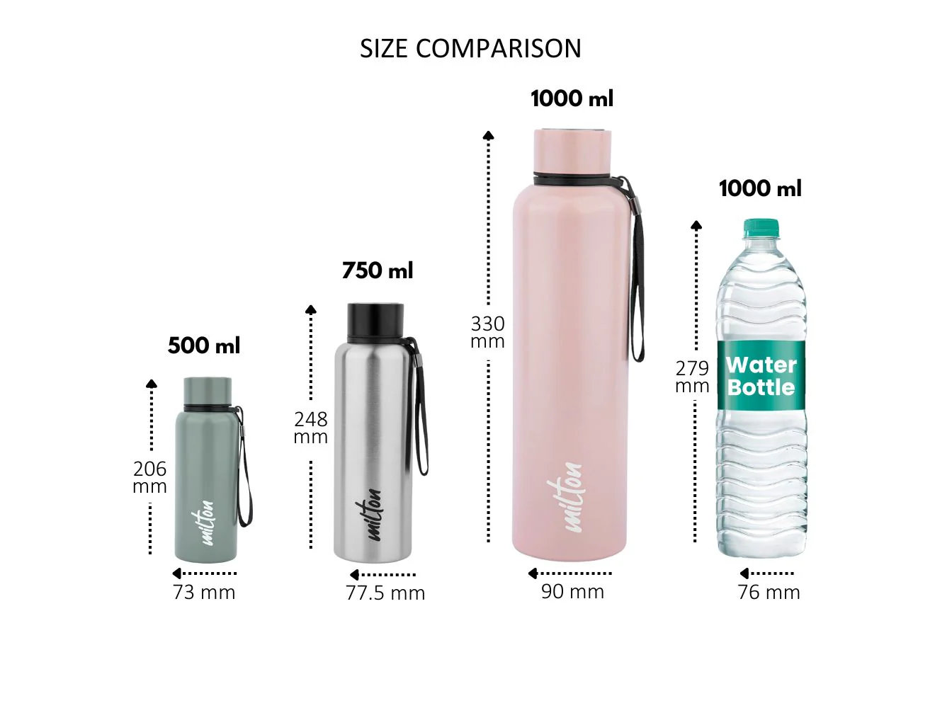3D Personalized Aura Thermosteel Bottle (Milton) - Image 5