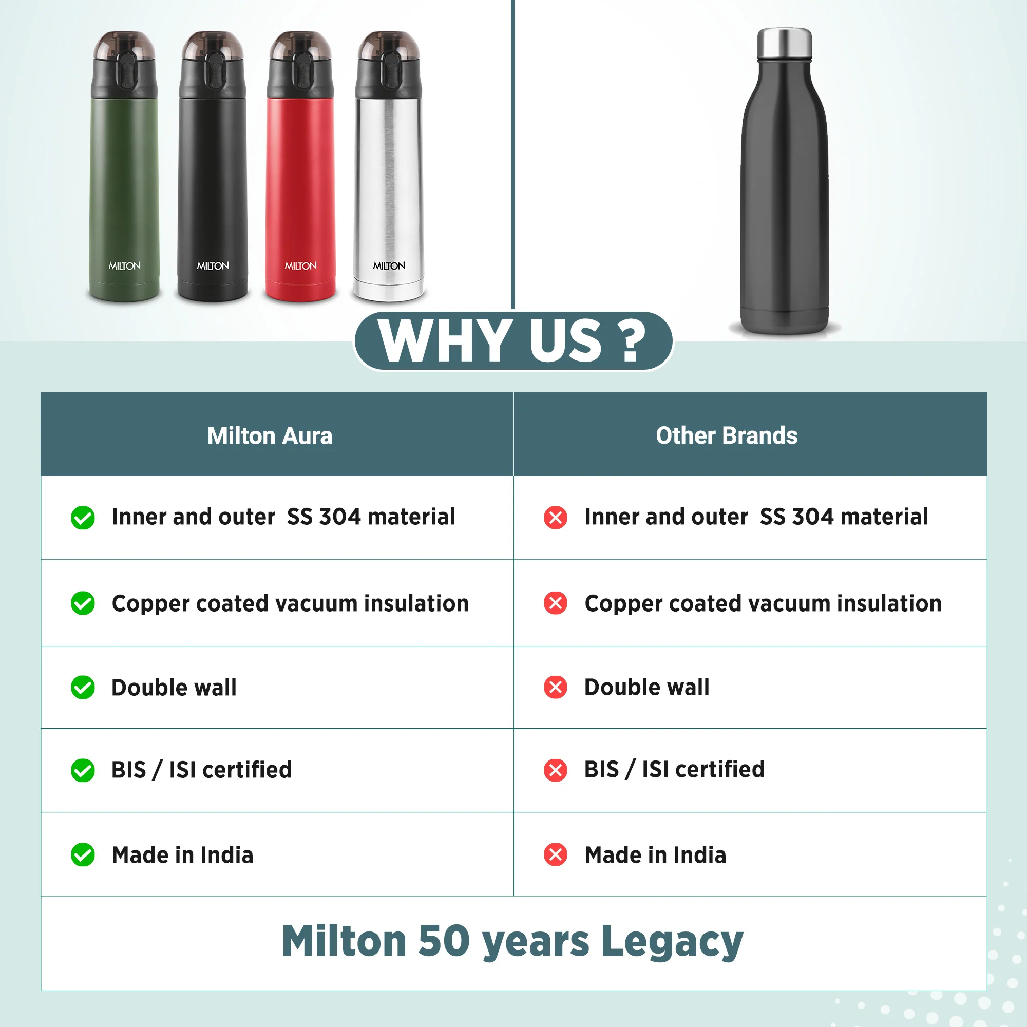 3D Personalized Crown Thermosteel Bottle (Milton) - Image 7