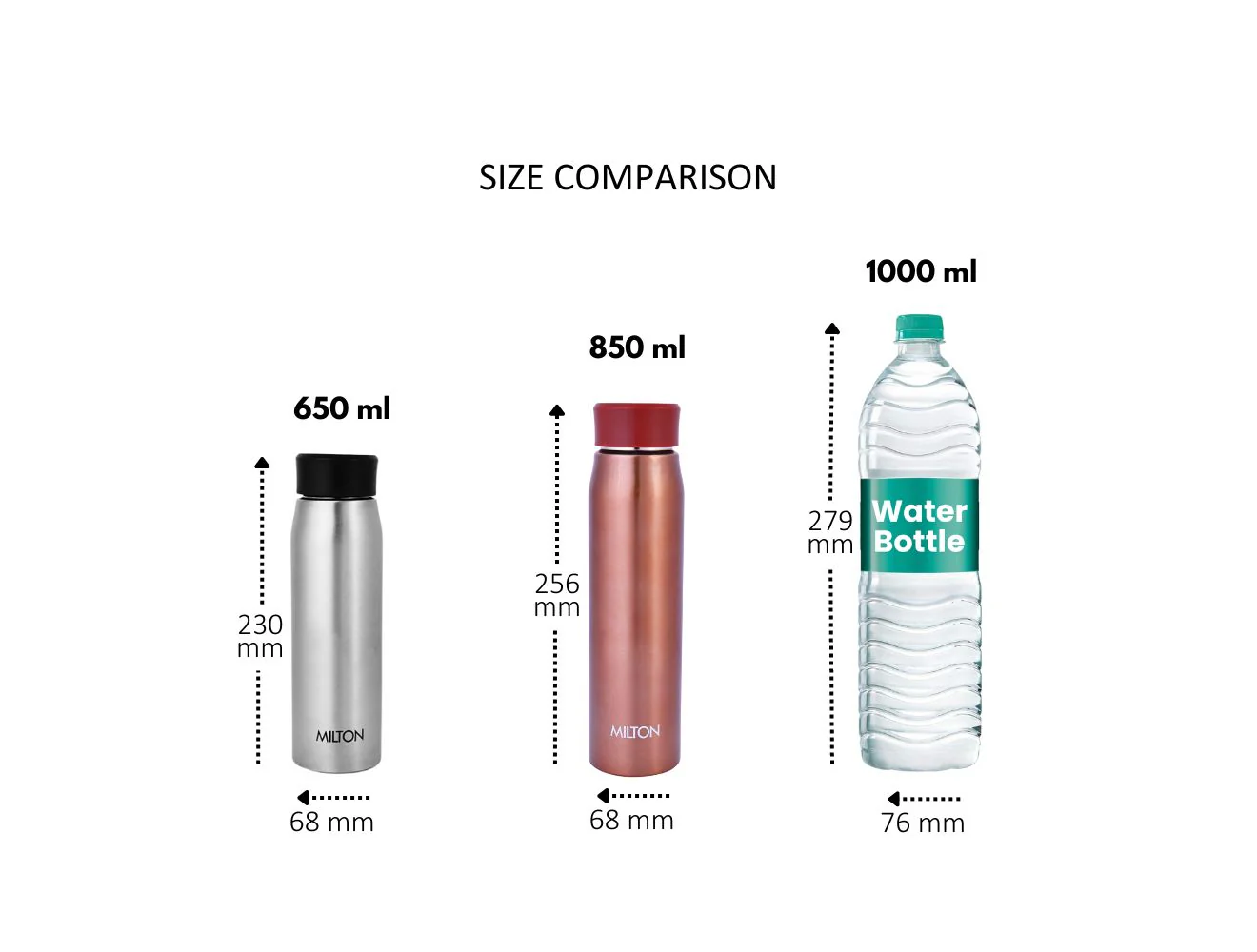 Batman 3D Design Handy Stainless Steel Bottle (Milton) - Image 5